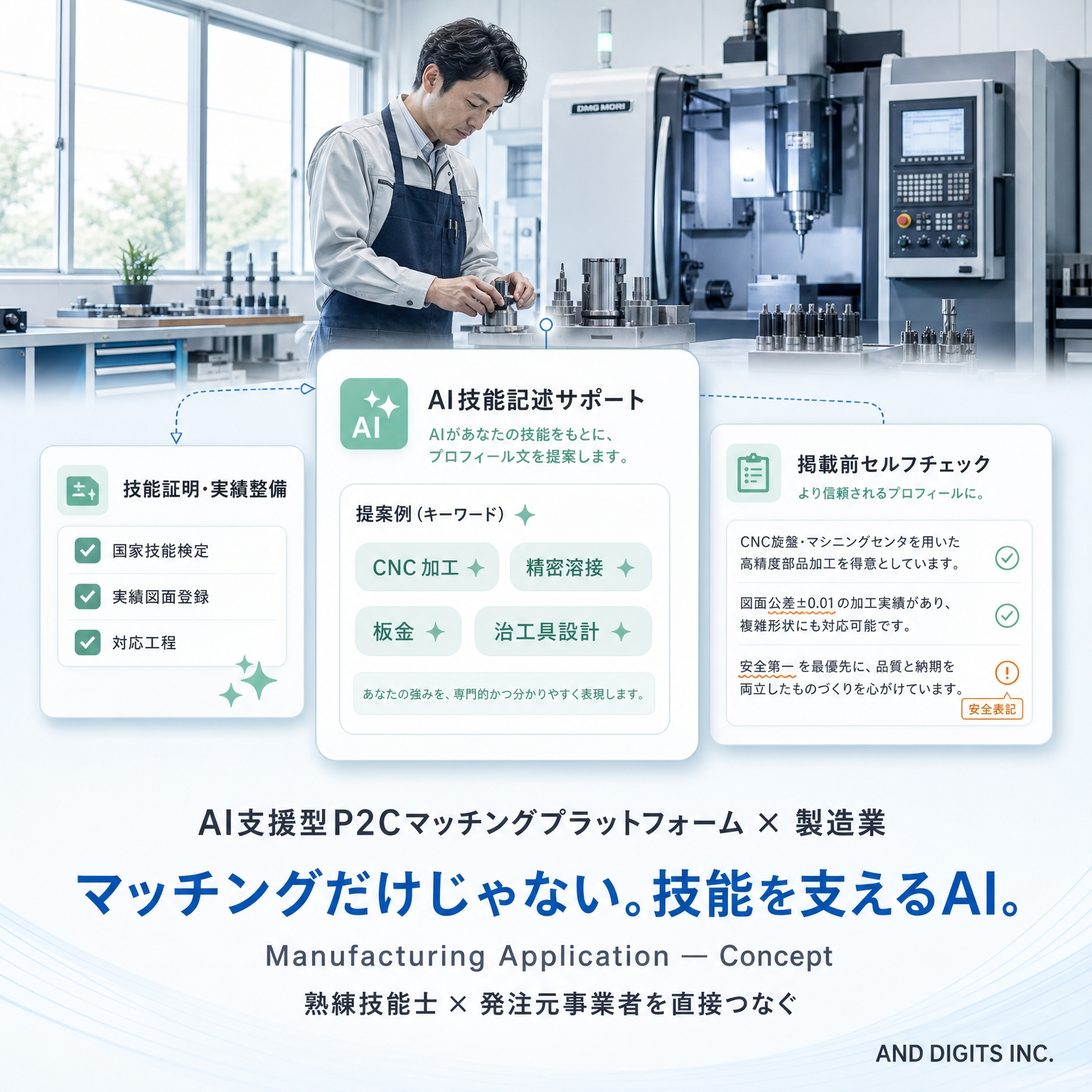 P2C MATCHING｜AI支援型マッチングプラットフォーム - P2Cとは Professional（専門職・プロフェッショナル）to Customer（一般消費者）。有資格の専門職とサービスを求める消費者を直接つなぐ場面で共通して求められる要素を、あらかじめ再利用可能な形で束ねたマッチング基盤です。信頼可視化・予約決済・プロ支援AI・代理利用サポートの4層で、新サービスの立ち上げを短期間で支えます。